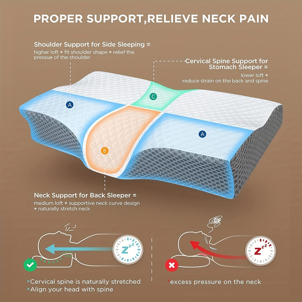1pc Cooling Memory Foam Shoulder Support Pillow for Side, Back, and Stomach Sleepers - Orthopedic Neck Pain Relief Pillow with Adjustable Cervical Support | zavevo