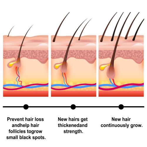 Batana Hair Oil for Damaged Hair