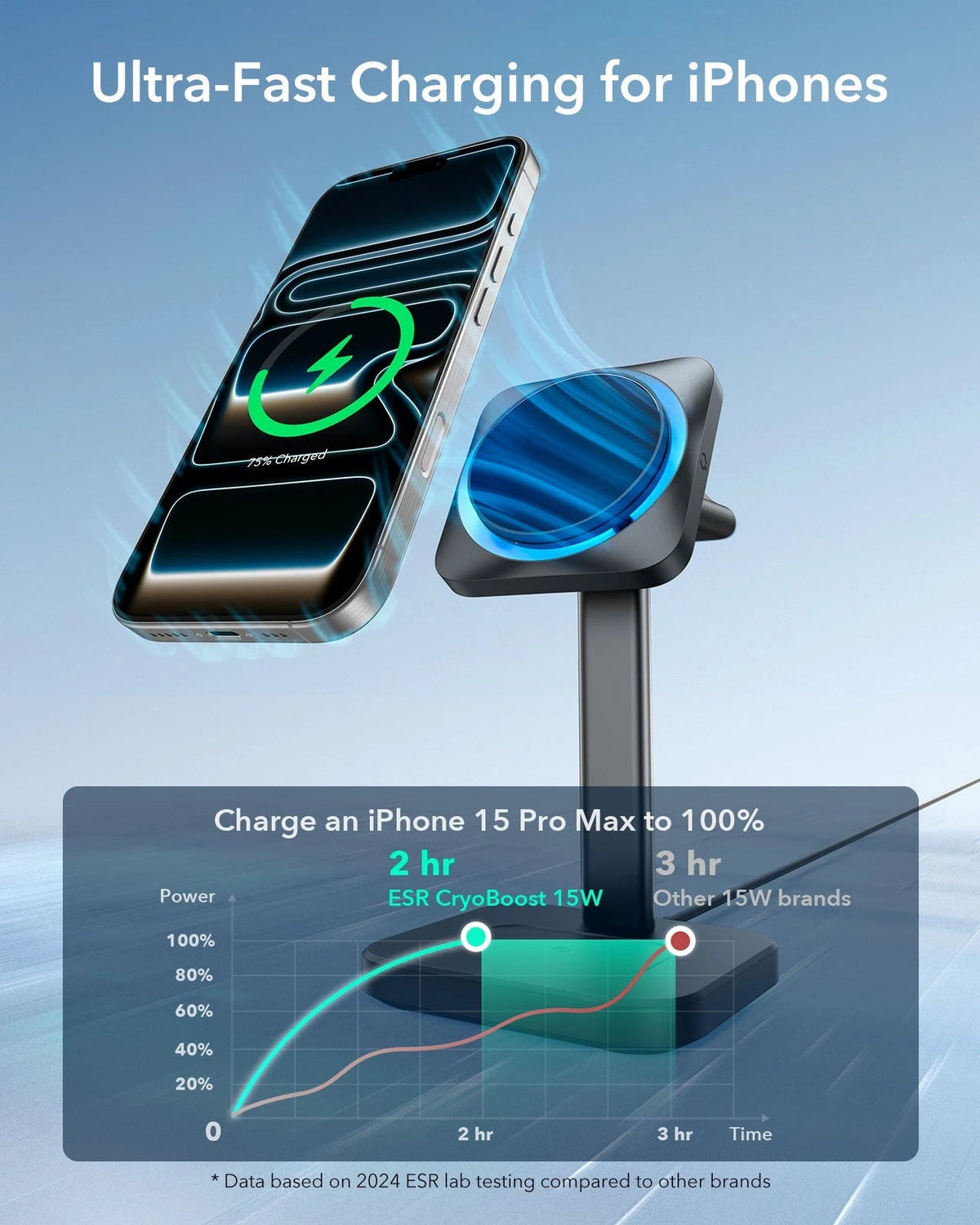 15W 3-in-1 Wireless Charging Station with CryoBoost (HaloLock) - White - US Plug