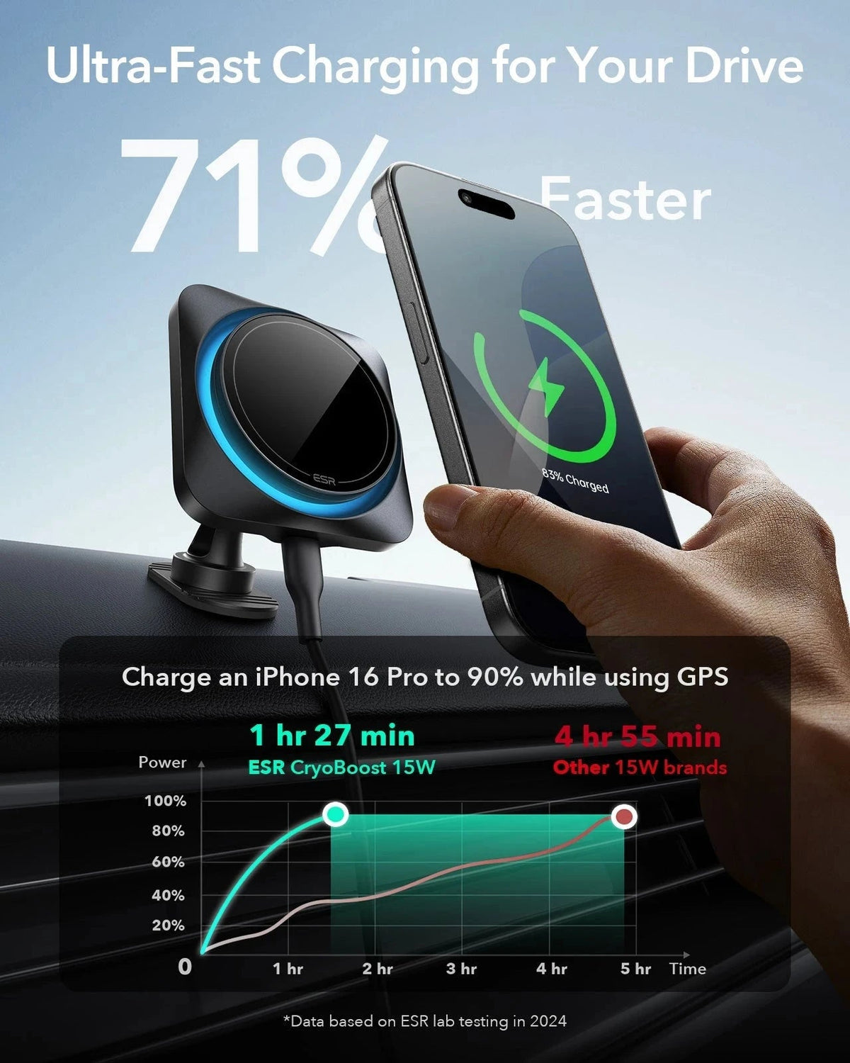 15W CryoBoost Car Charger and Geo Wallet Stand Bundle- US Plug–Black