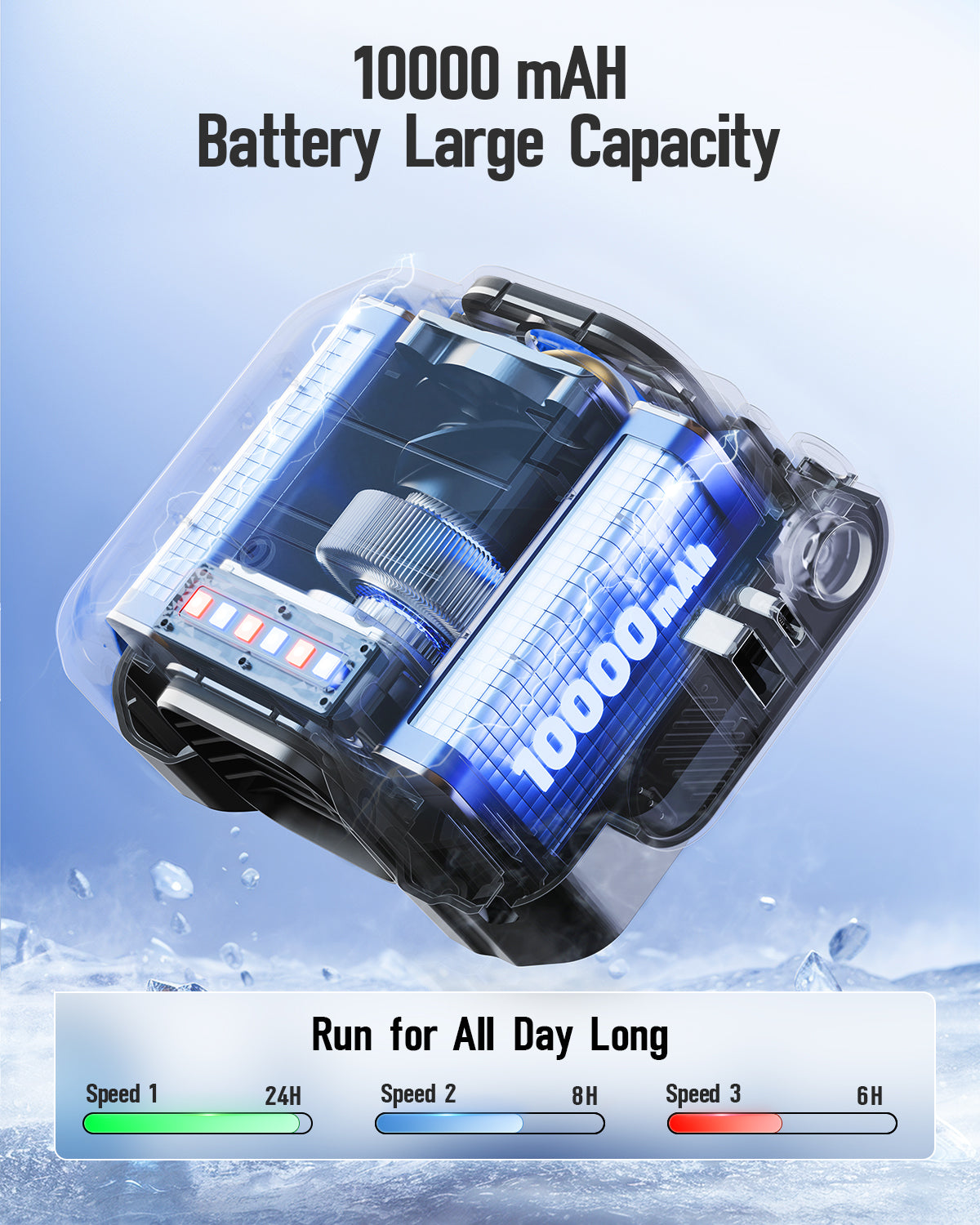 10000mAh Waist fan,Portable Belt Clip on Personal Fan | zavevo