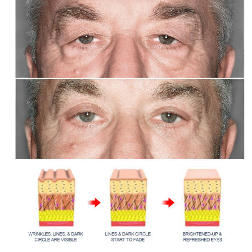 Men's Retinol Eye Cream