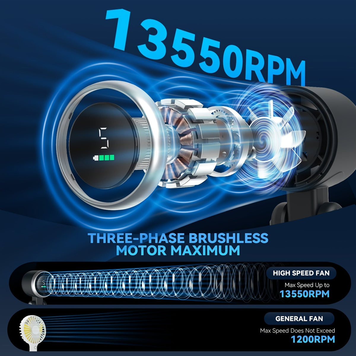 12 Hour Turbo Handheld Fan with LED Light - 5 Speed Battery Operated Cooling Fan, 3 in 1 Air Turbo Technology - Compact Design for Outdoor, Travel and Daily Use | zavevo