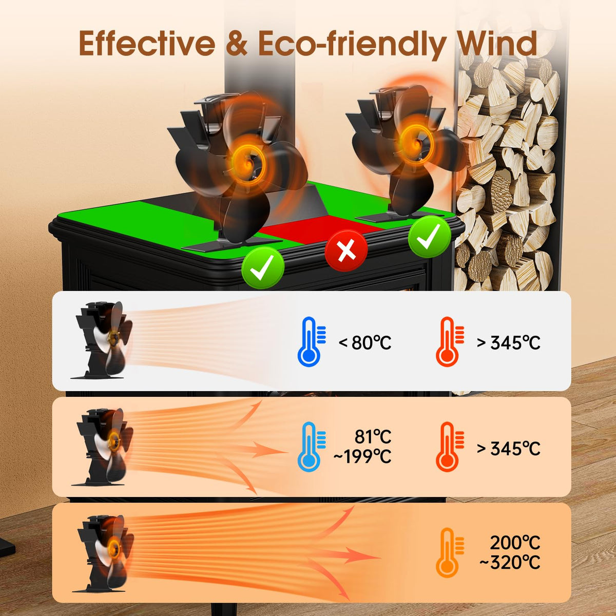 4 Blade Stove and Log Burner Fan for Wood/Fireplace | zavevo