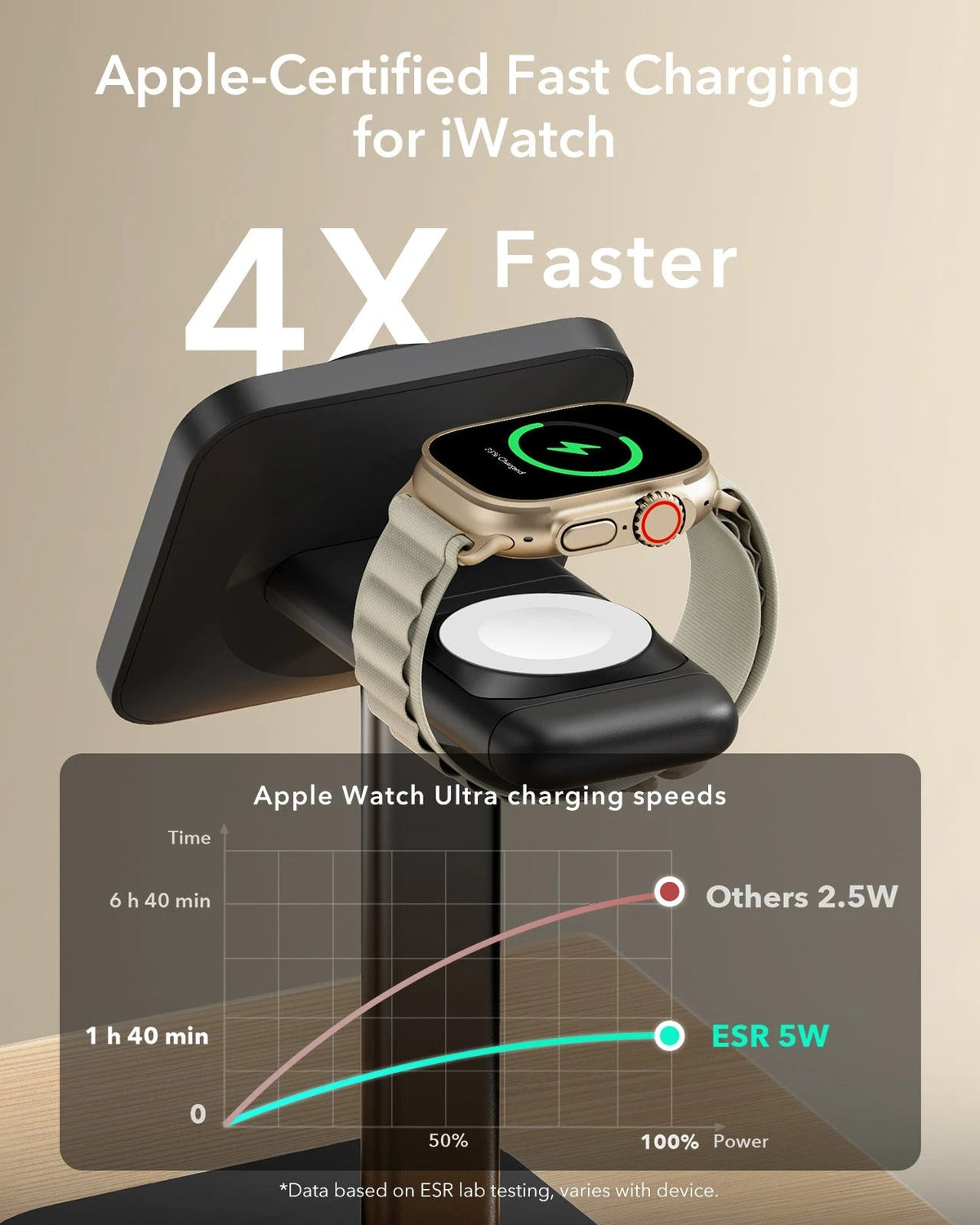 3-in-1 Magnetic Charging Station (15W) - Titanium - US PLUG