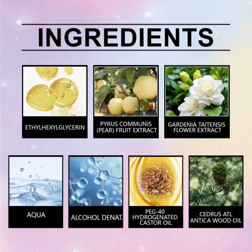 Body Fragrance Spray Set