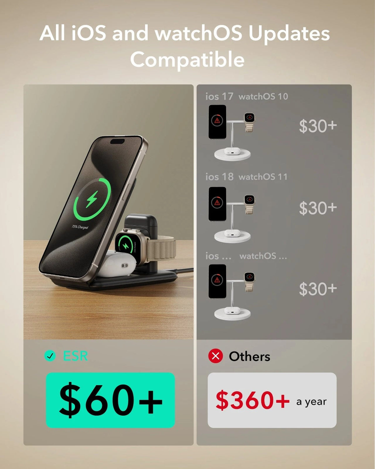 15W 3-in-1 Travel Wireless Charging Set - White - US Plug