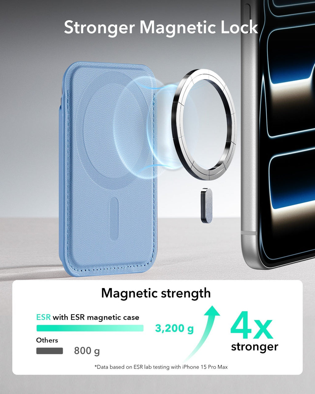 Magnetic Wallet Boost (HaloLock) - Blue