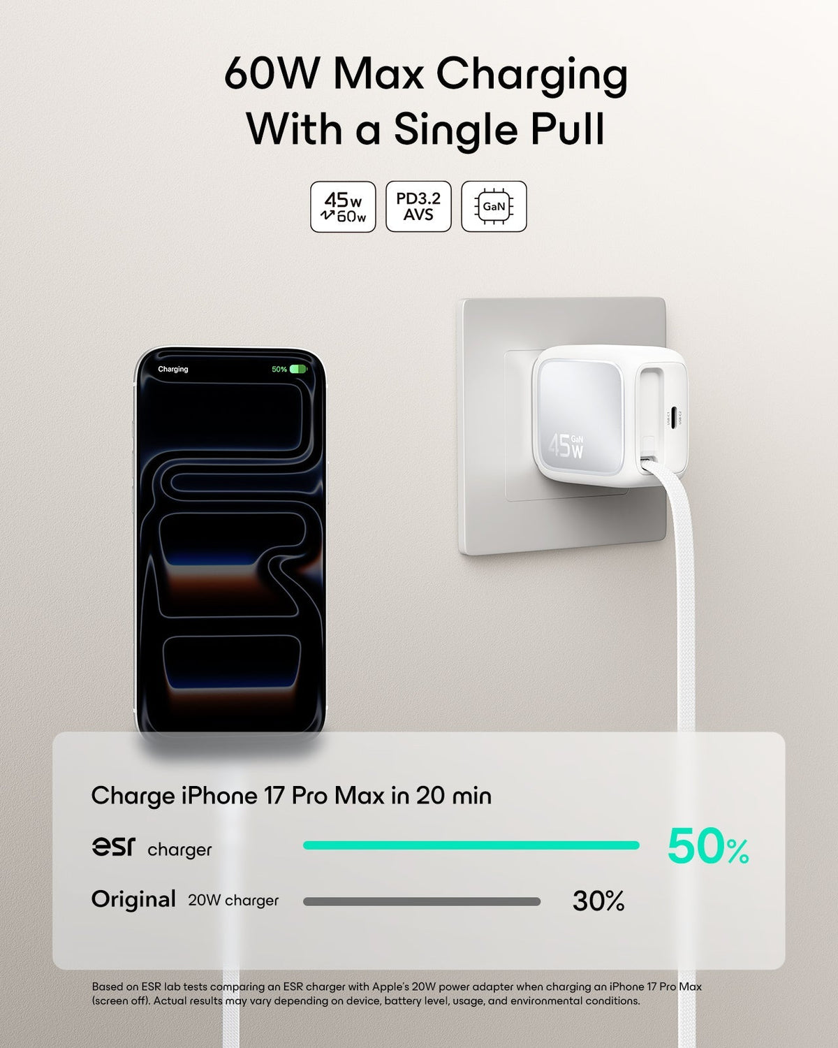 Xtend 45W Retractable Charger - US Plug - White
