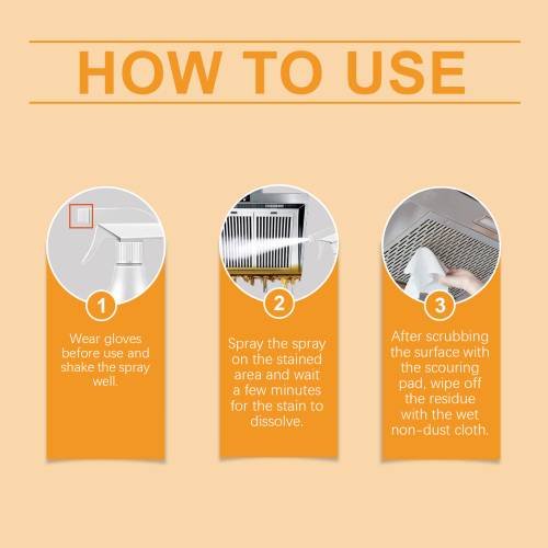 Kitchen Grease Cleaner