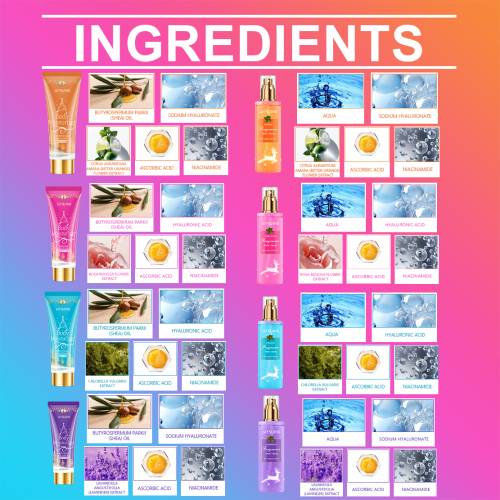 Christmas Scented Body Care Gift Set, Body Lotion & Body Mist