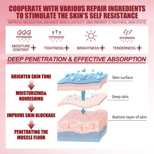 Retinol & Aloe Face Cream